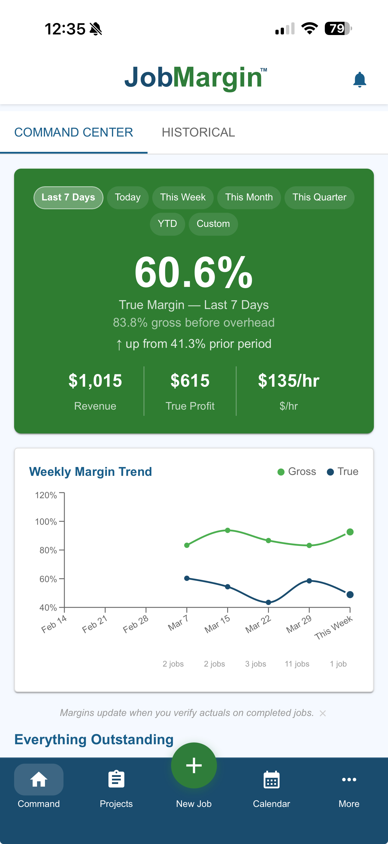 JobMargin dashboard showing true profit margins